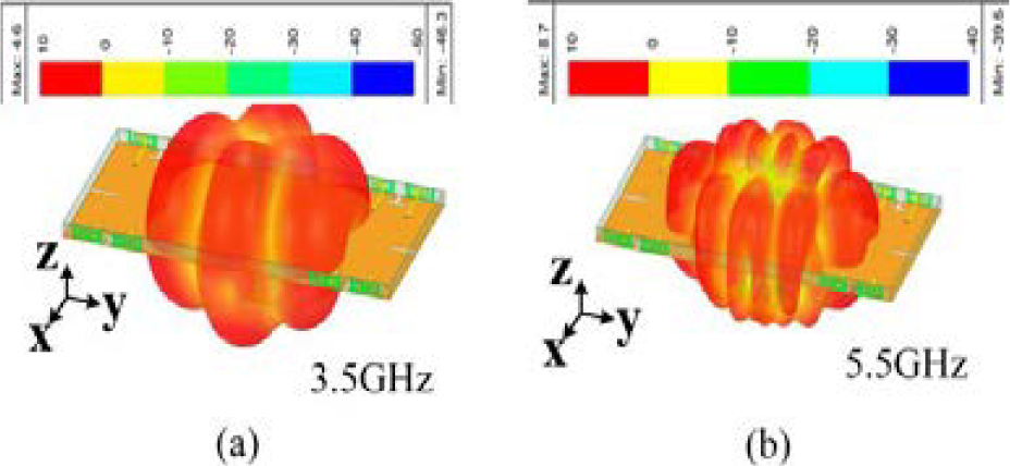 ドット Development of novel magnetic grippers for use in