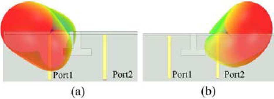 View of Dual-Band Highly Isolated Eight-Element MIMO Antenna