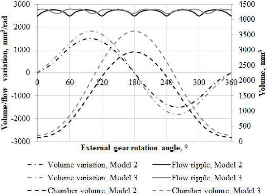 Contact Stress module :: Gerolab