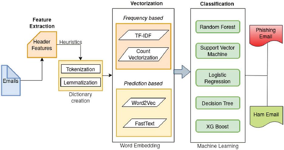 Cyble — New Open-Source 'Trap Stealer' Pilfers Data in just 6 Seconds