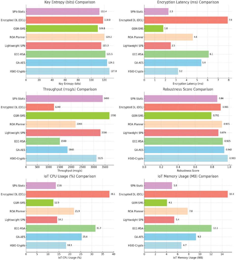 View of Innovative Applications of Nature-Inspired Algorithms in  Cryptographic Communication | Journal of Cyber Security and Mobility