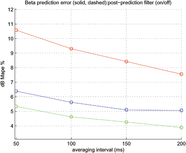 View Of Throughput Prediction Across Heterogeneous Boundaries In Wireless Communications Journal Of Cyber Security And Mobility