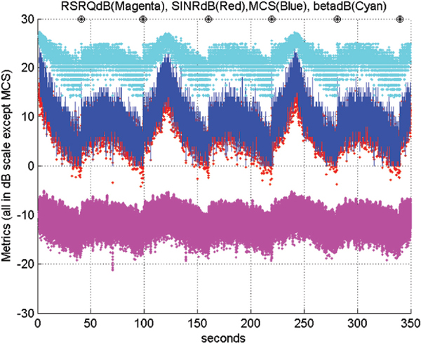 View Of Throughput Prediction Across Heterogeneous Boundaries In Wireless Communications Journal Of Cyber Security And Mobility