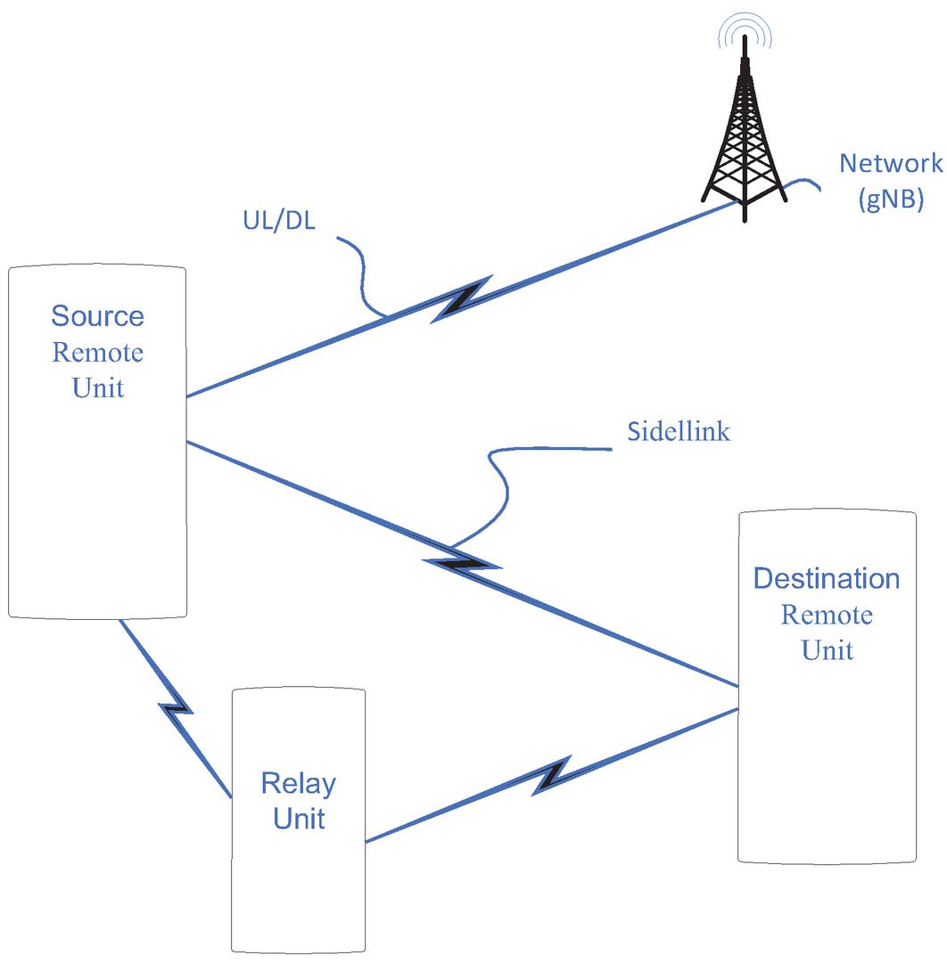 View of NR Sidelink Enhancement in 3GPP Release 17 | Journal of ICT  Standardization